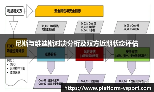 尼斯与维迪斯对决分析及双方近期状态评估